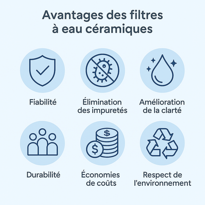 FILTRE TRANSPARENT PREMIUM -  CUISINE